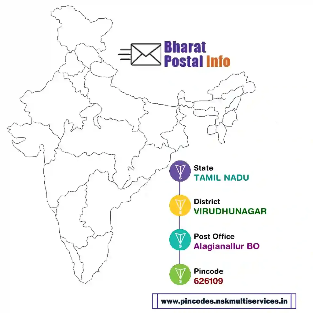 tamil nadu-virudhunagar-alagianallur bo-626109